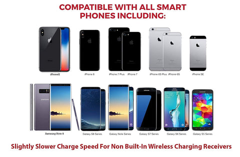 Wireless Charger For All iPhone, Samsung Galaxy & Other Smartphone Brands